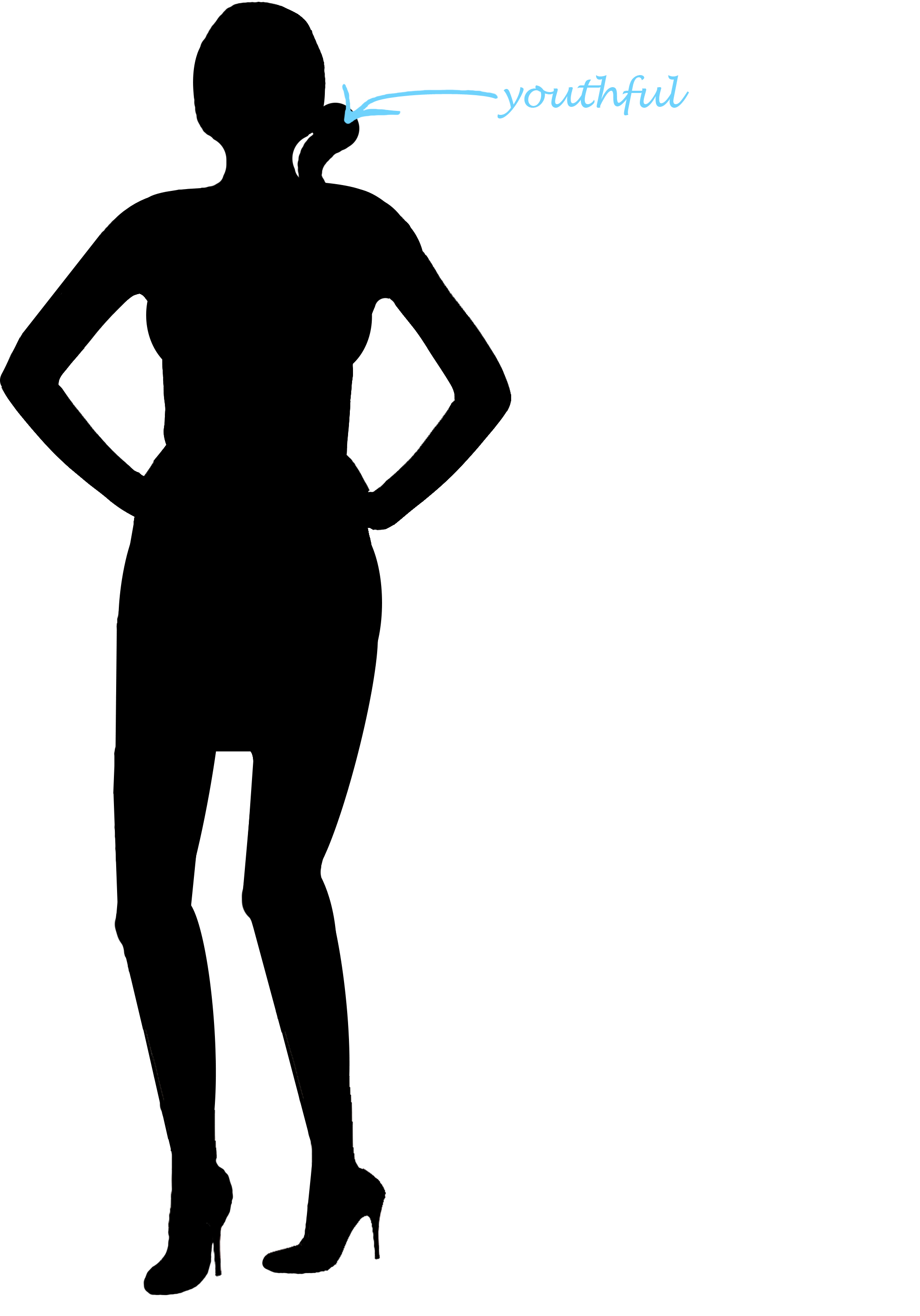 Silhouette with label "youthful"