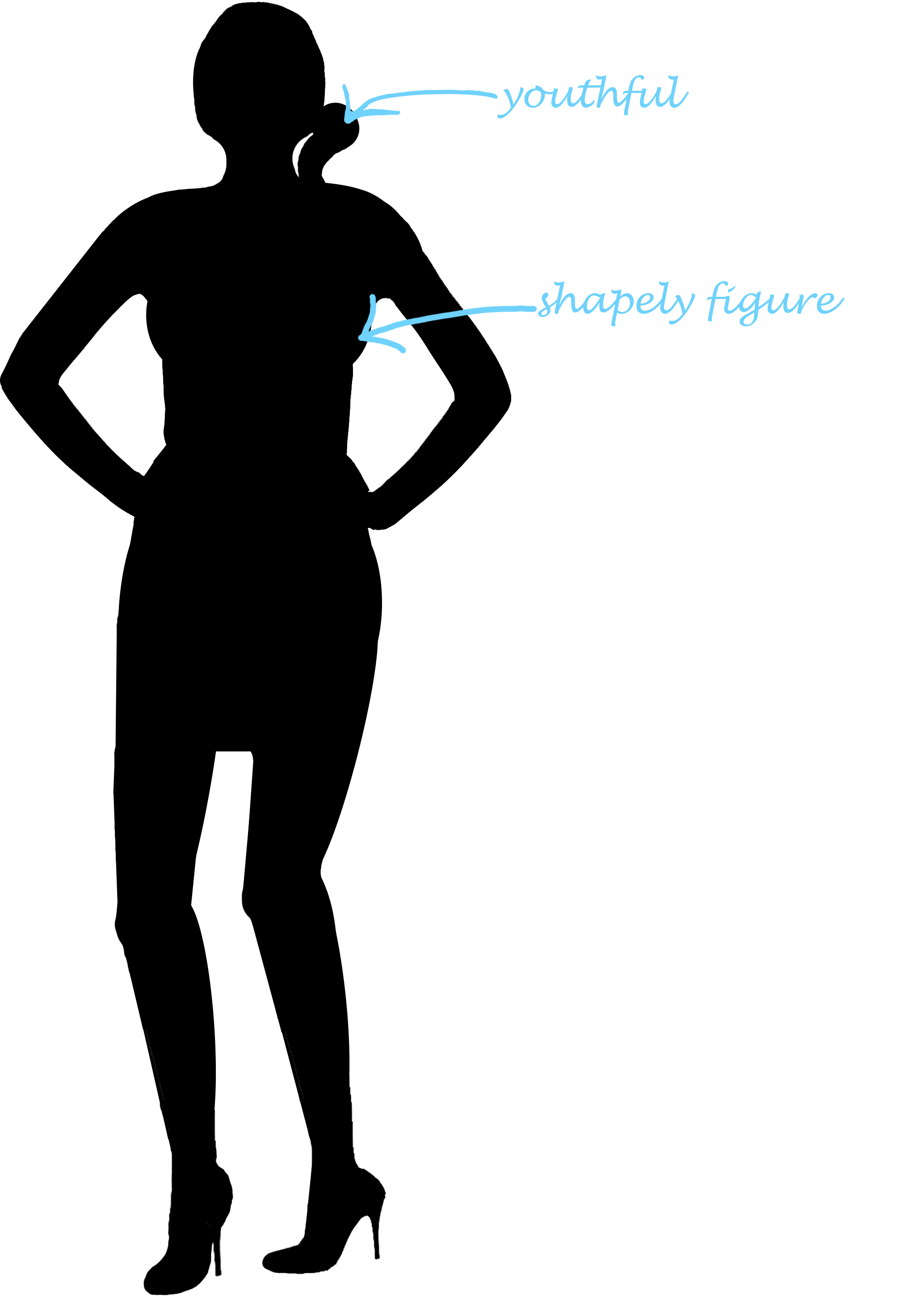 Silhouette of lady with label "shapely figure"