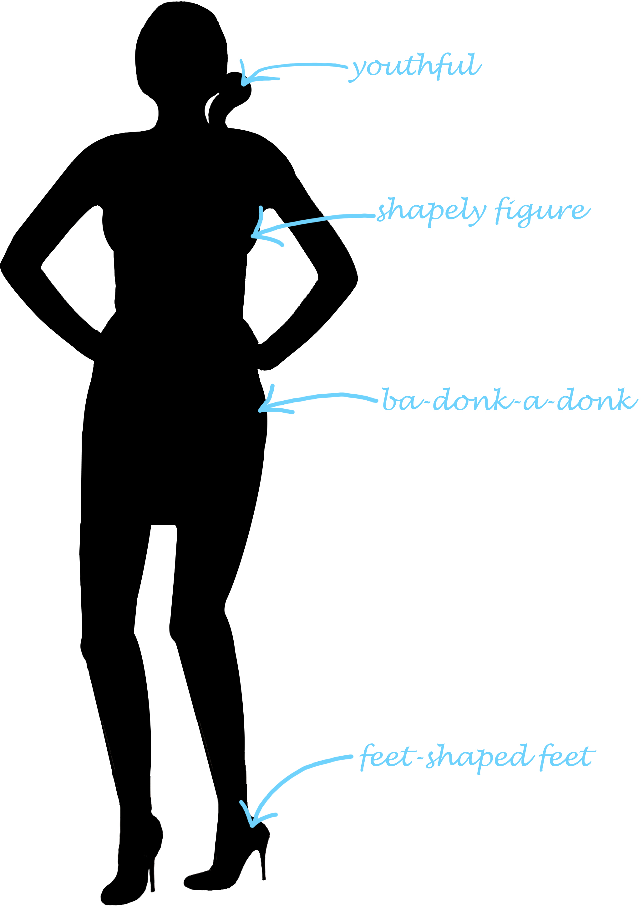 Silhouette of lady with label "feet-shaped feet"