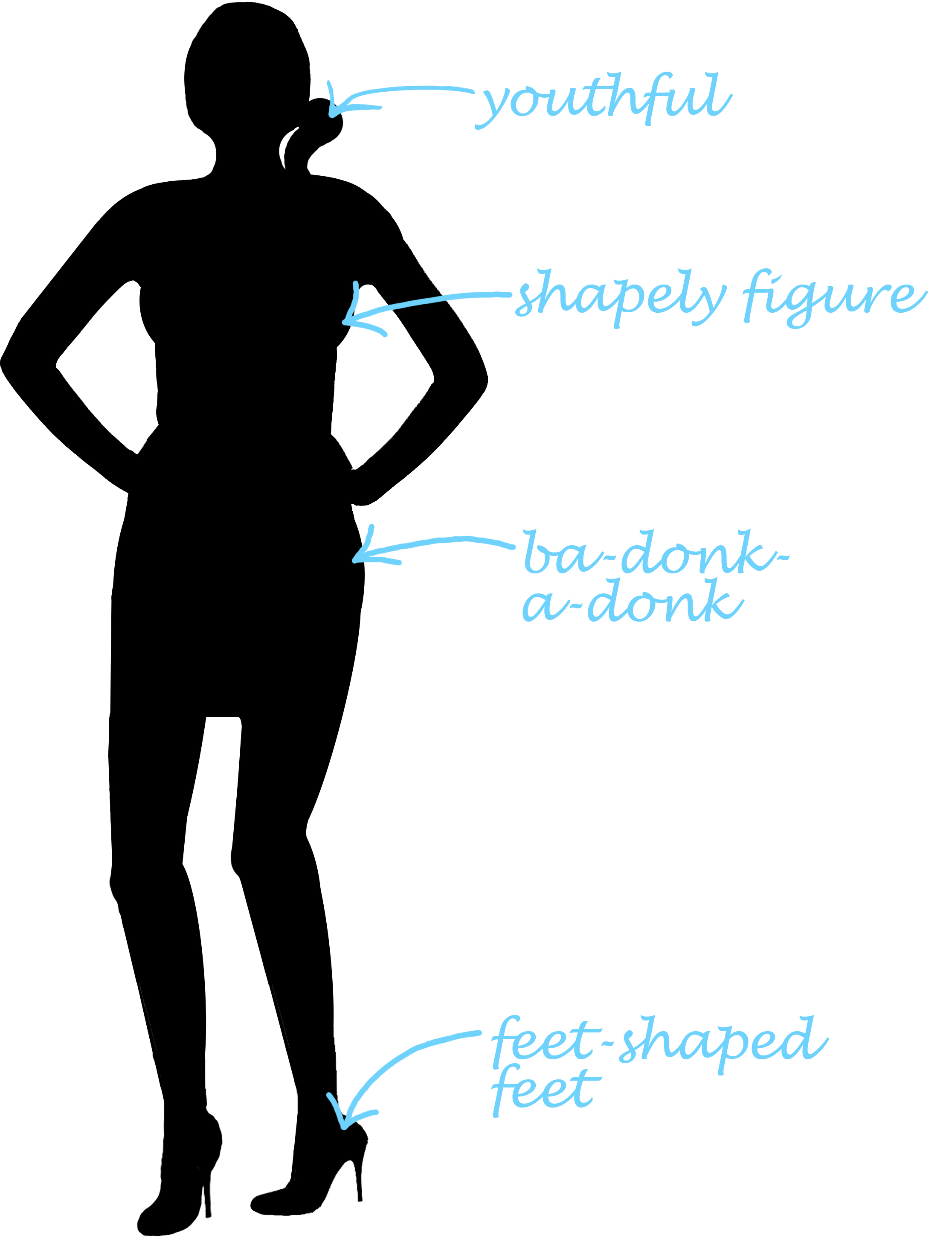 Silhouette with label "feet shaped feet"